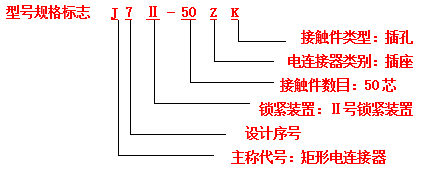 電連接器接插件的標(biāo)志方法