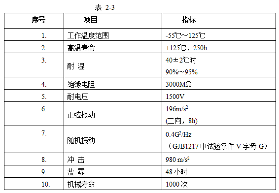  Y11系列小圓形密封電連接器接插件驗收項目及要求