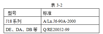 D系列矩形電連接器接插件驗收項目及要求