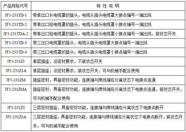 JF5-231分離脫落電連接器接插件