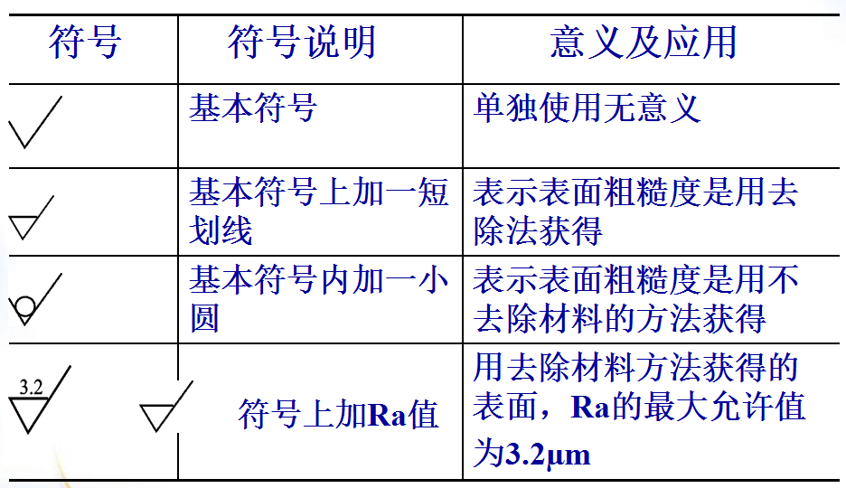 機(jī)加工中表面粗糙度對(duì)零件質(zhì)量有什么影響？