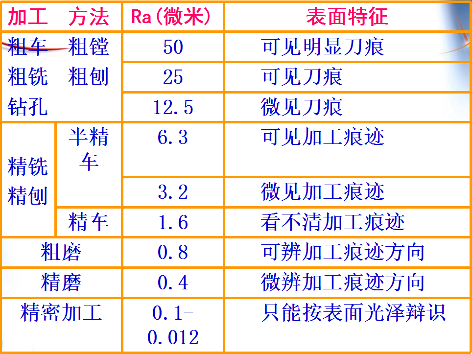 機(jī)加工中表面粗糙度對(duì)零件質(zhì)量有什么影響？