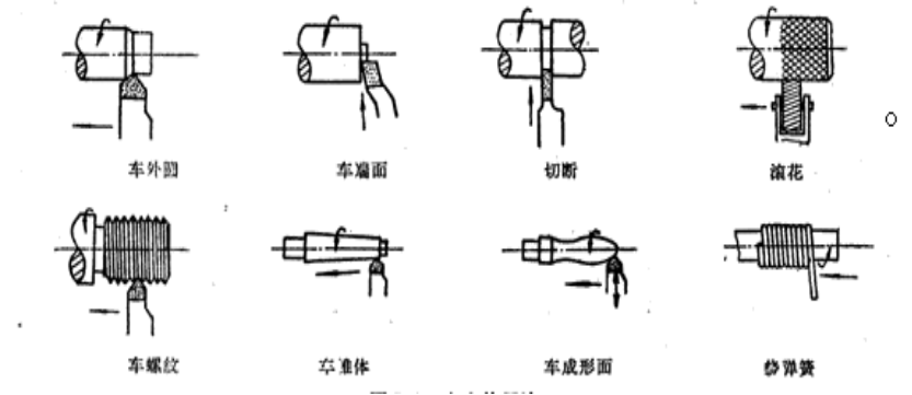 機(jī)械零件加工中的車削加工工藝
