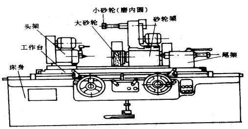 精密機(jī)械零件加工中的磨削加工工藝