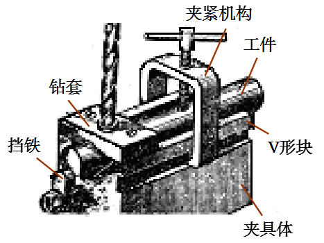 精密五金加工中夾具的作用、分類及組成