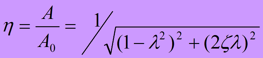 機(jī)械加工過(guò)程中的強(qiáng)迫振動(dòng)與控制