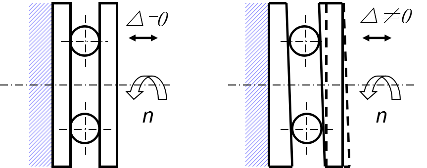 機(jī)械加工中機(jī)床主軸回轉(zhuǎn)誤差對加工精度的影響