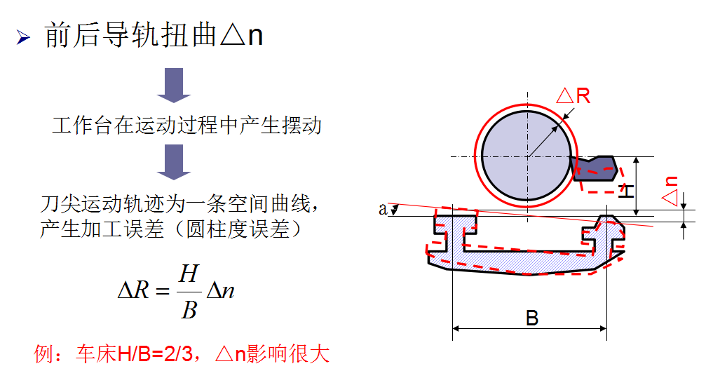 機(jī)械加工中機(jī)床主軸回轉(zhuǎn)誤差對加工精度的影響