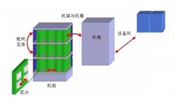 光纖連接器接插件有哪些種類？